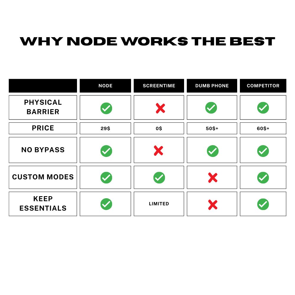 Node view 3